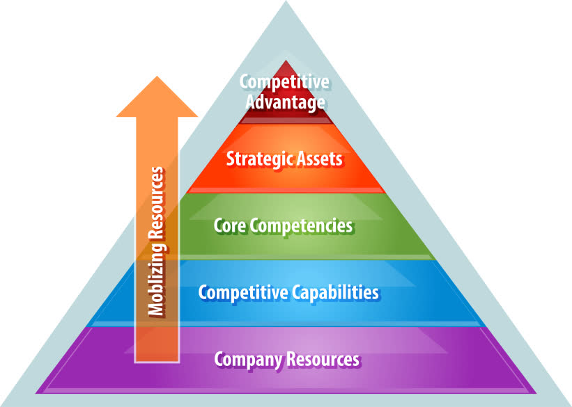 Dividend Aristocrats List - Dividend Value Builder